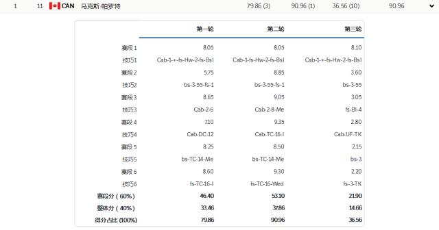 马后炮？单板裁判长回应打分争议 苏翊鸣应得金牌