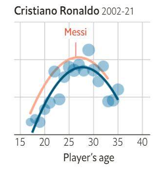 乐鱼体育-数据总结梅西巴萨生涯②发明梅西指数完胜马拉多纳