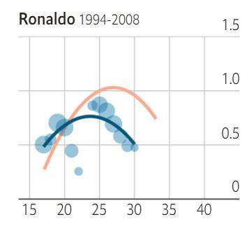 乐鱼体育-数据总结梅西巴萨生涯②发明梅西指数完胜马拉多纳
