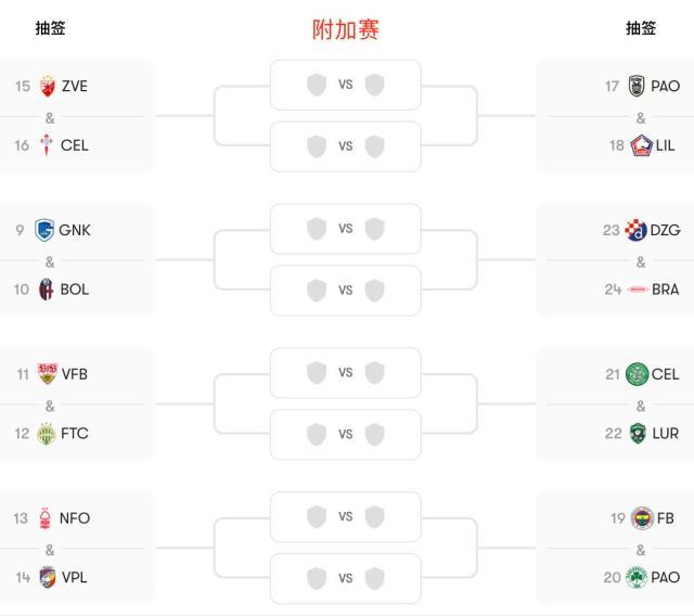 乐鱼体育下载-欧联杯排位赛收官：维拉贝蒂斯罗马进前8，葡超强势