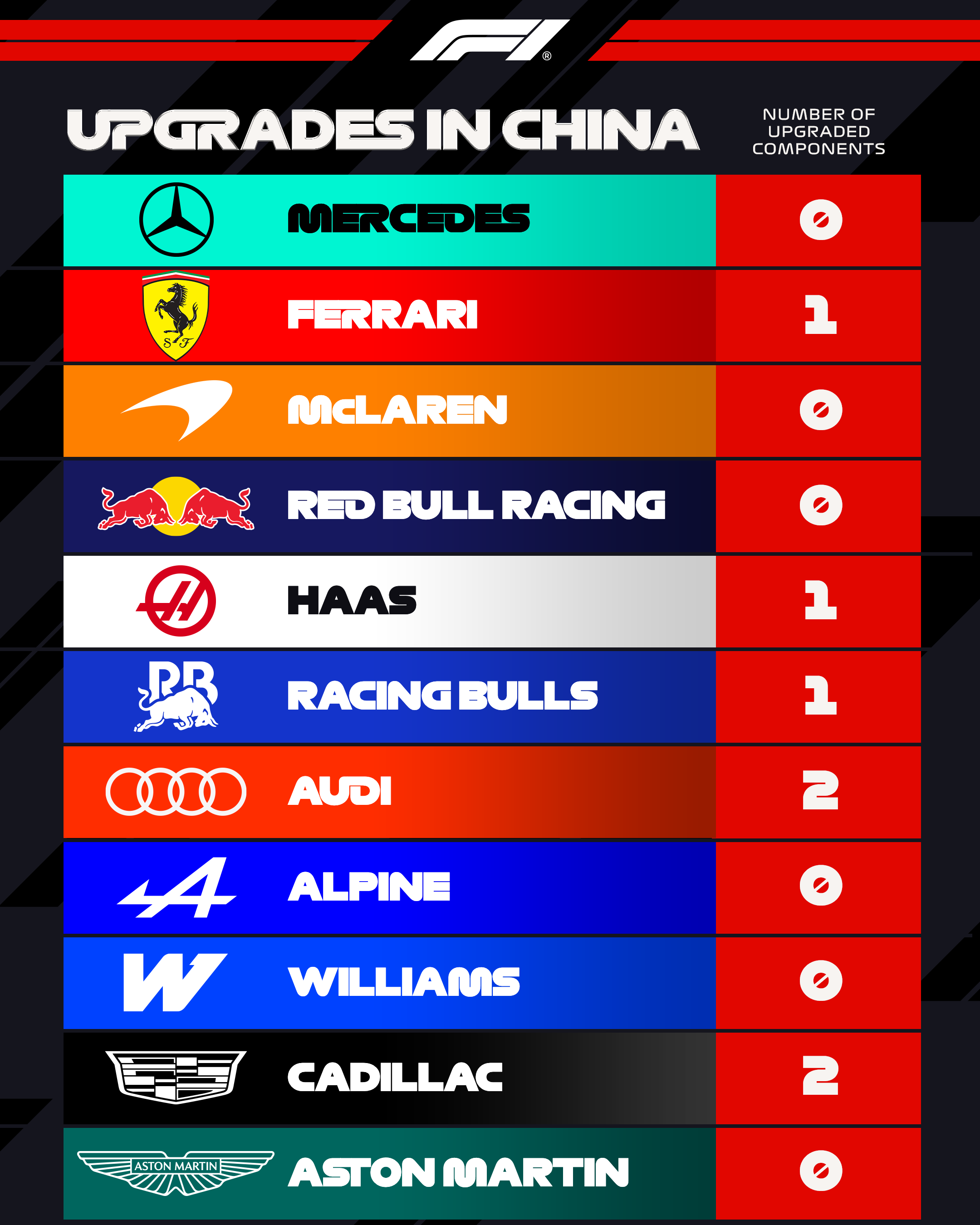 乐鱼体育-【“火星车”启动】梅奔包揽中国站一练前二