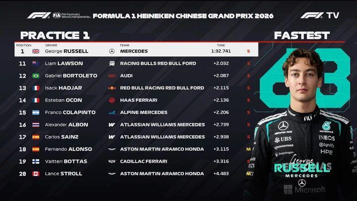 乐鱼体育-【“火星车”启动】梅奔包揽中国站一练前二